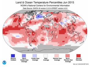 july temps