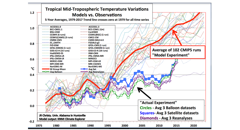 moran chart 2